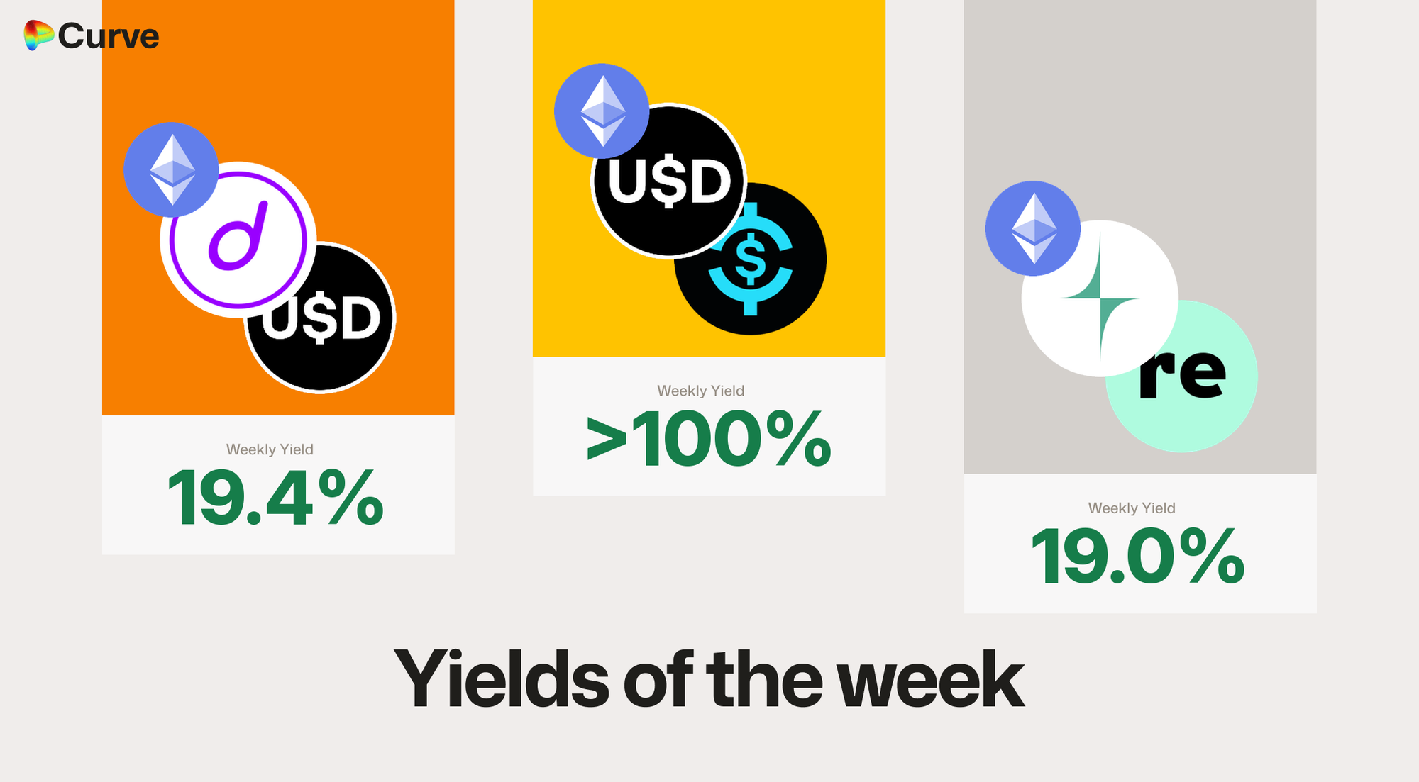 Curve Best Yields & Key Metrics | Week 31, 2026