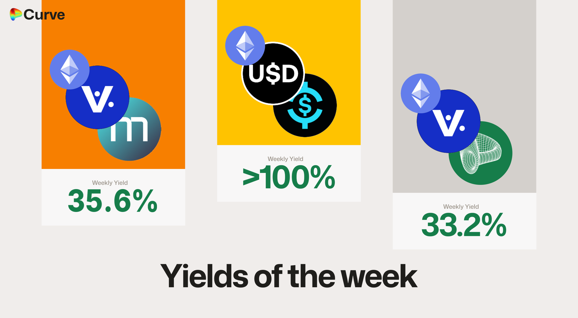 Curve Best Yields & Key Metrics | Week 28, 2026