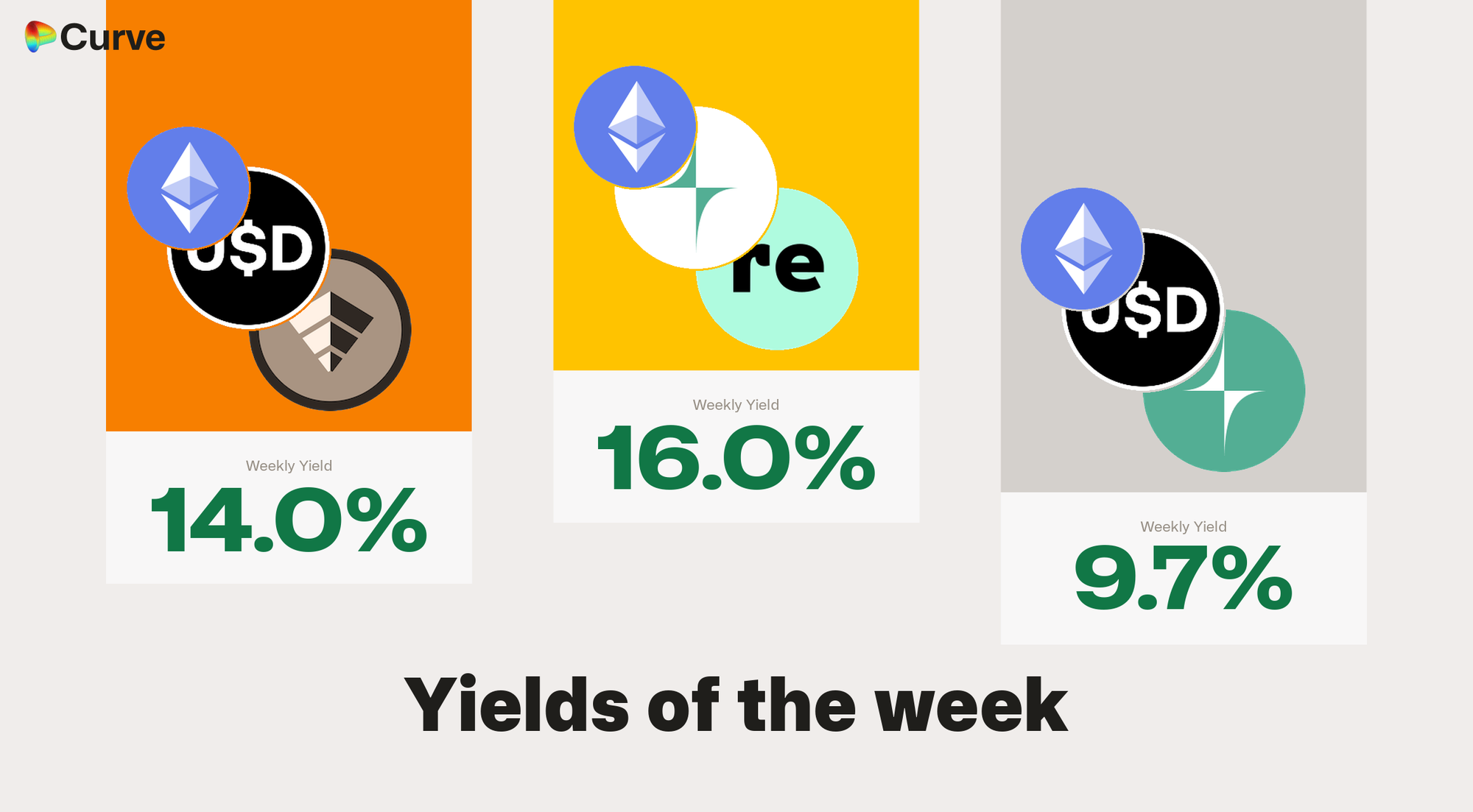 Week 39 Curve yields of the week: provisional pool candidates pending editorial review