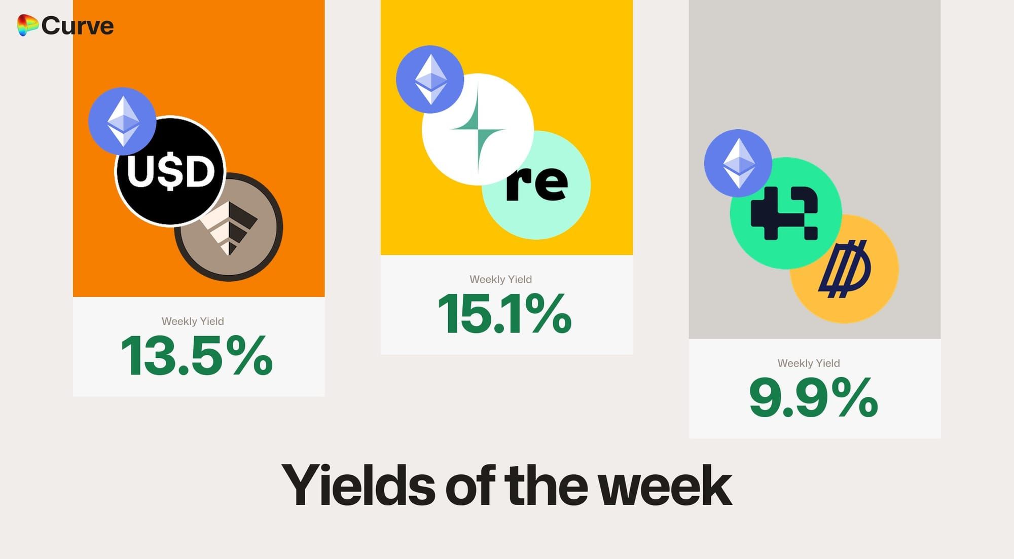 Curve Best Yields & Key Metrics: Week 38, 2026