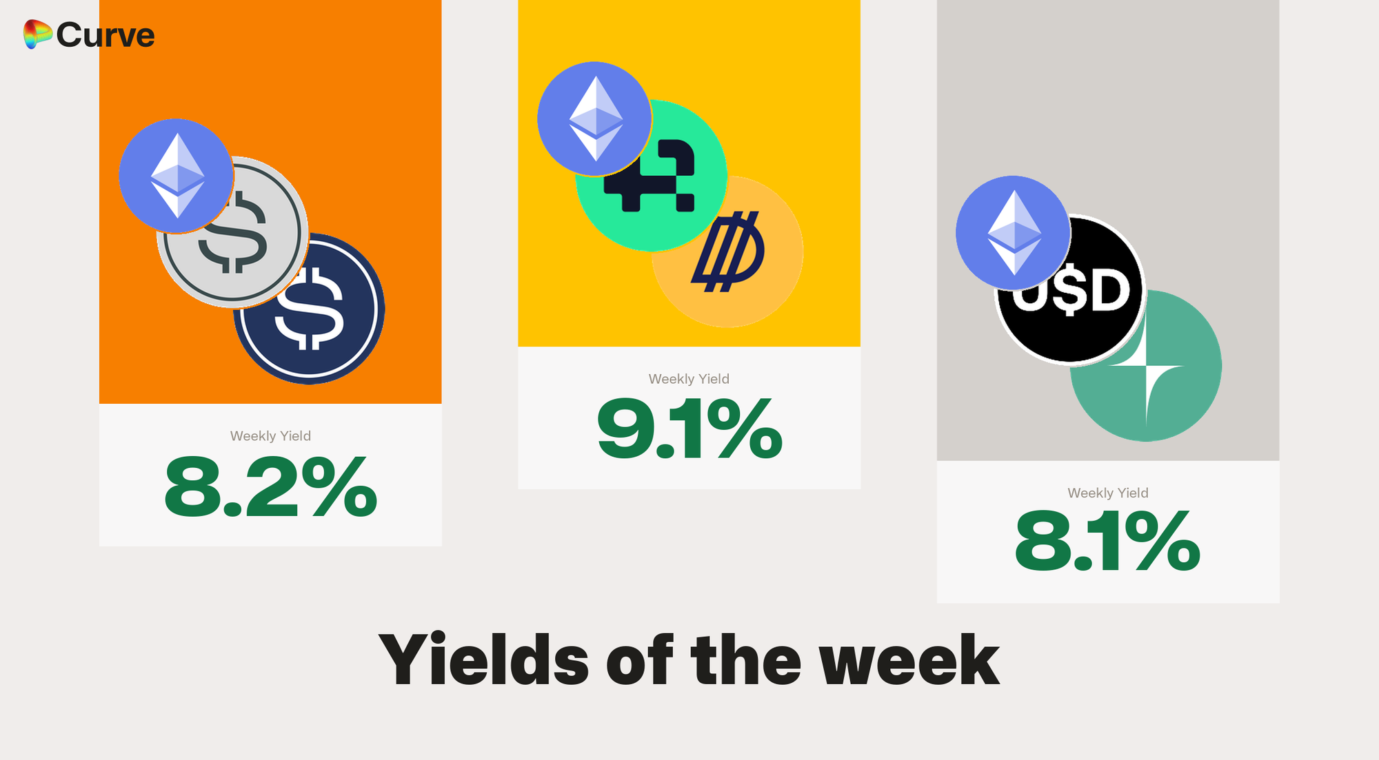 Week 41 Curve selected yields: three USD pool APR estimates