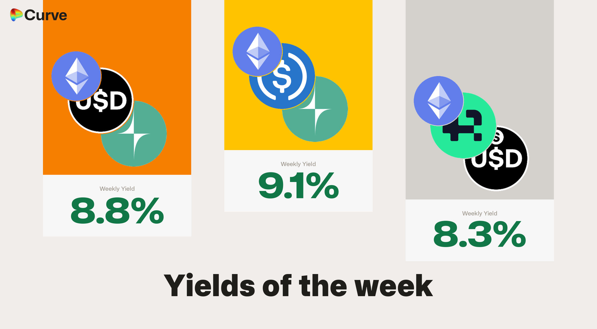 Week 42 Curve selected yields: three USD pool APR estimates