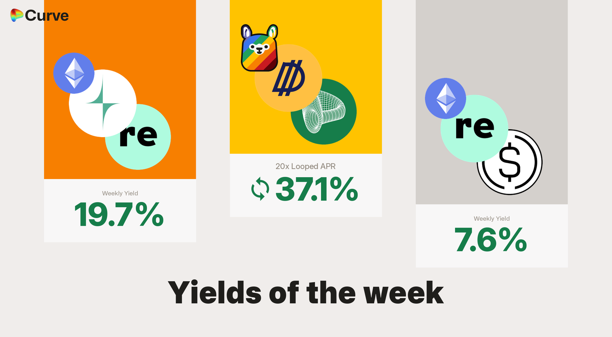 Week 44 Curve selected yields: 20x looped APR on Llamalend v2 and two USD pool APRs