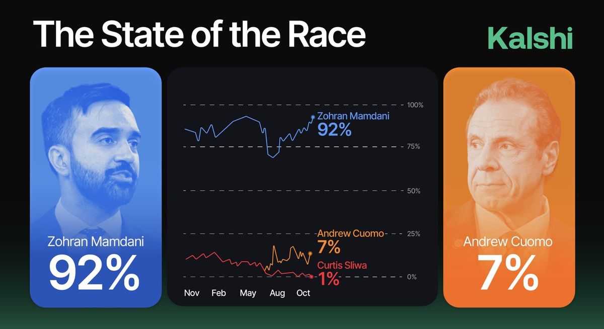 The Billionaire Who Called Out Election Market Rigging (And Everyone Ignored Him)