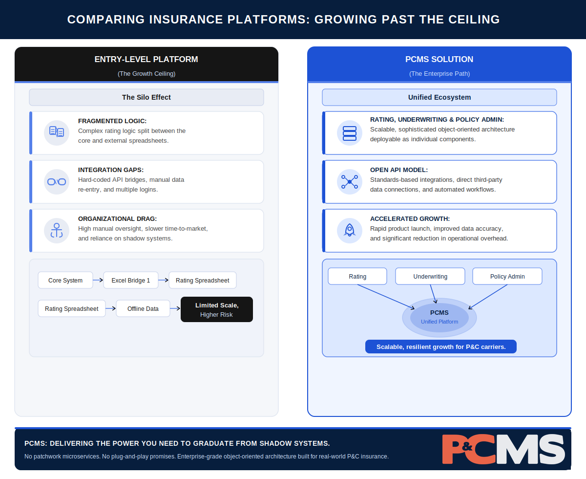 The Invisible Anchor: Is "Simple" Tech Creating Organizational Drag?