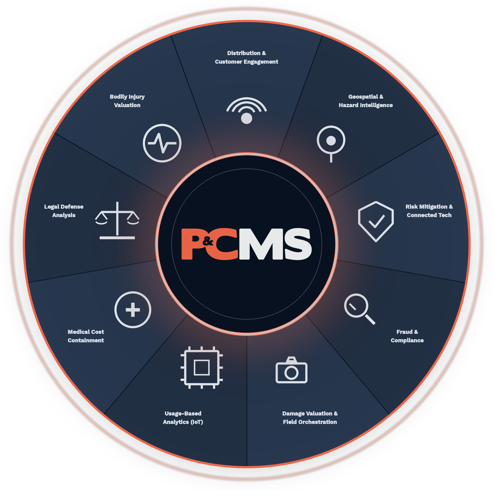 Why Insurance Technology Partnerships Are Critical for P&C Carriers' Digital Transformation