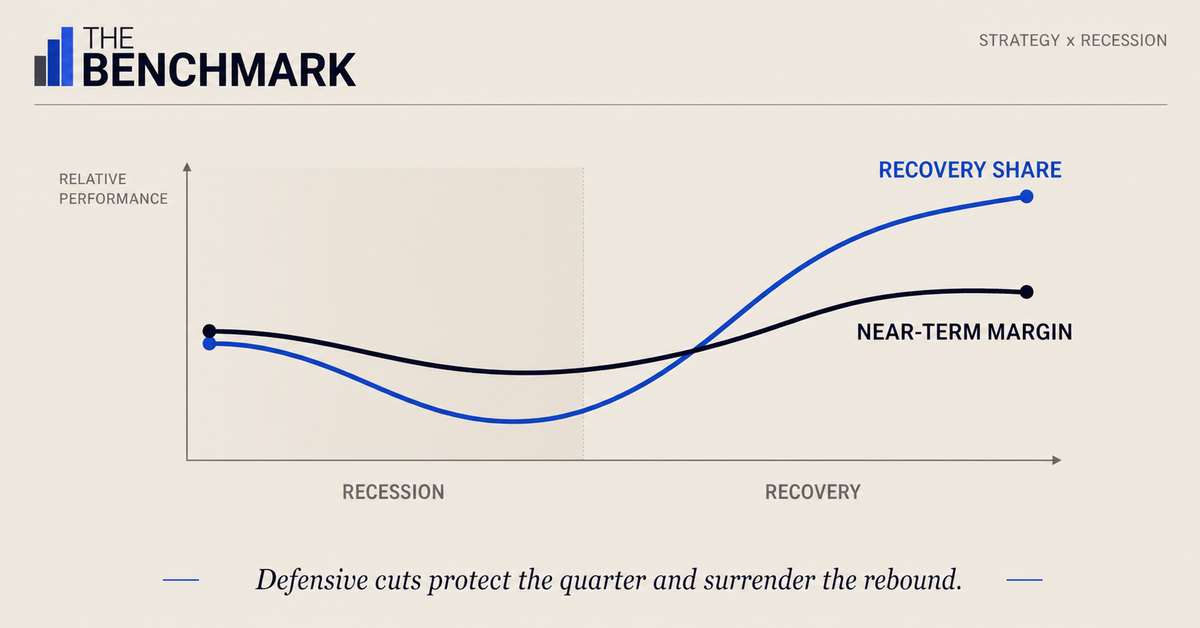 Companies That Play Defense in Recessions Lose the Decade That Follows