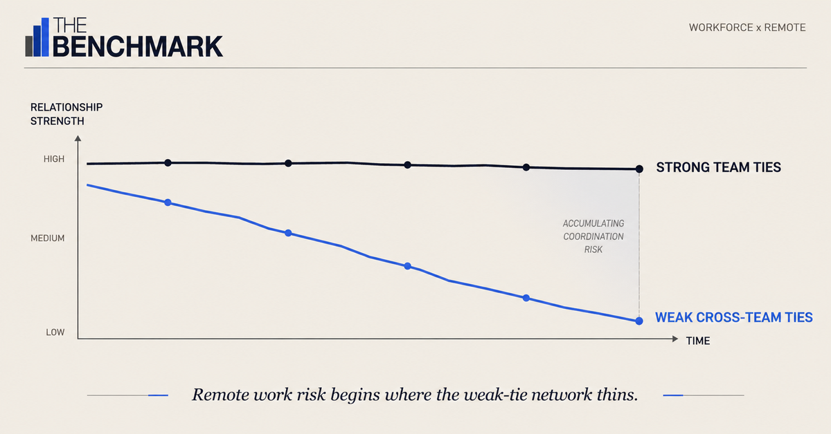 Remote Work Didn't Kill Productivity