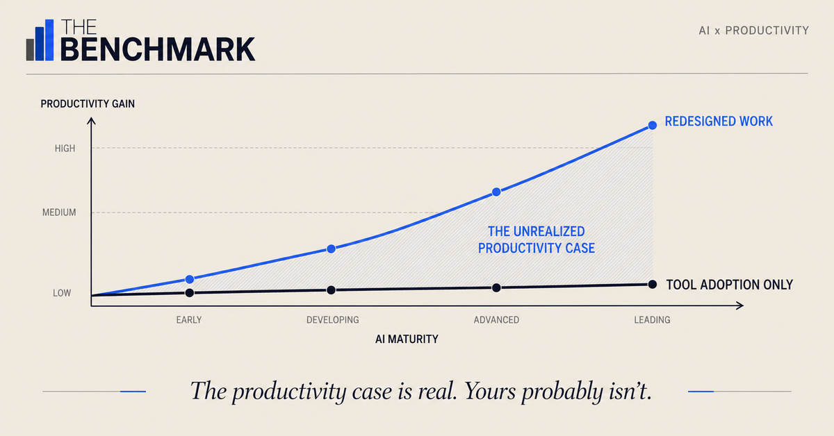 The AI Productivity Case Is Real. Yours Probably Isn't.