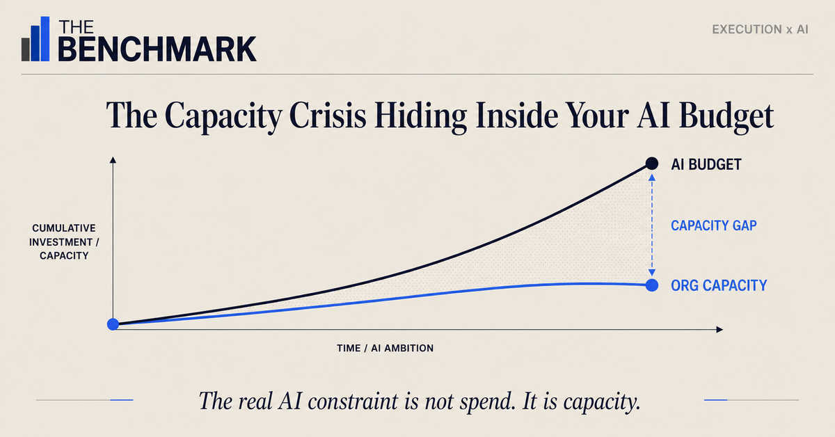 The Capacity Crisis Hiding Inside Your AI Budget