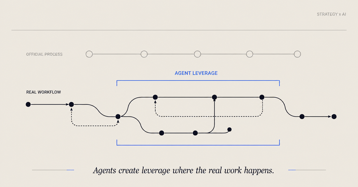 The Most Dangerous Thing About Agentic AI Is That It Works