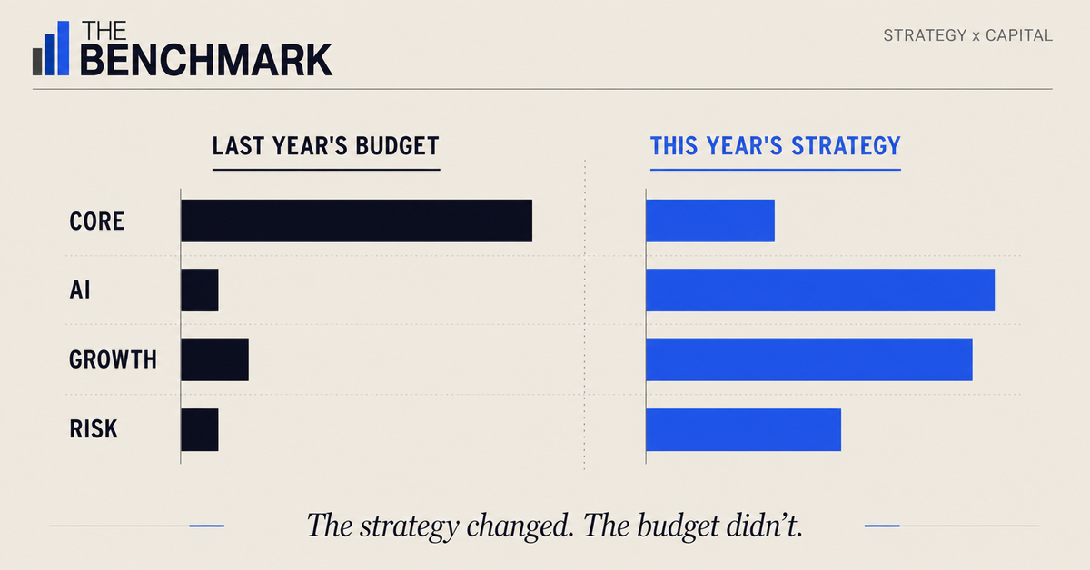 You're Funding Last Year's Strategy With This Year's Money