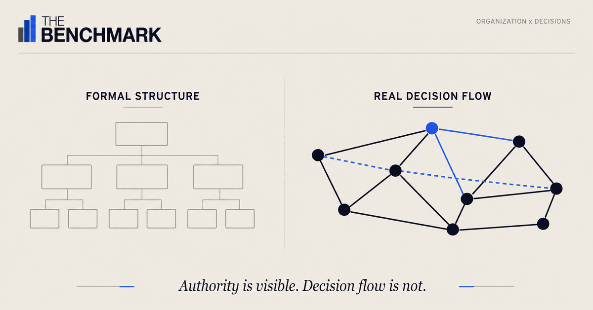 Your Org Chart Is Fiction