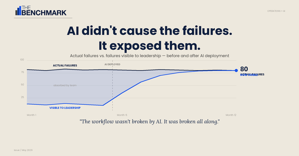 Your AI Agent Is Executing Your Broken Workflows Perfectly