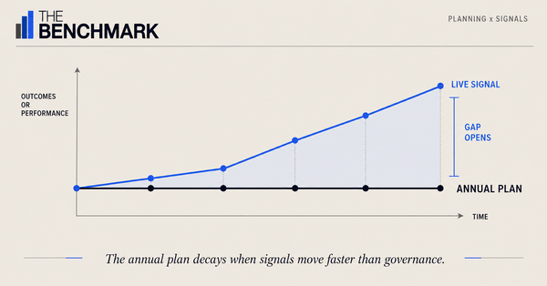 The Annual Plan Is a Liability. The Evidence Is Overwhelming.
