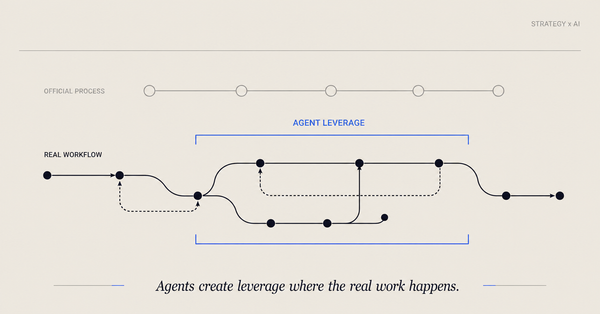 The Most Dangerous Thing About Agentic AI Is That It Works