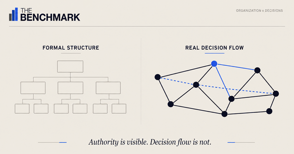 Your Org Chart Is Fiction