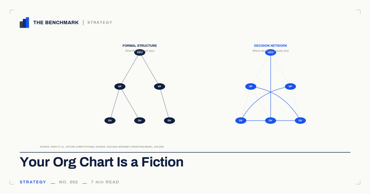 Your Org Chart Is Fiction