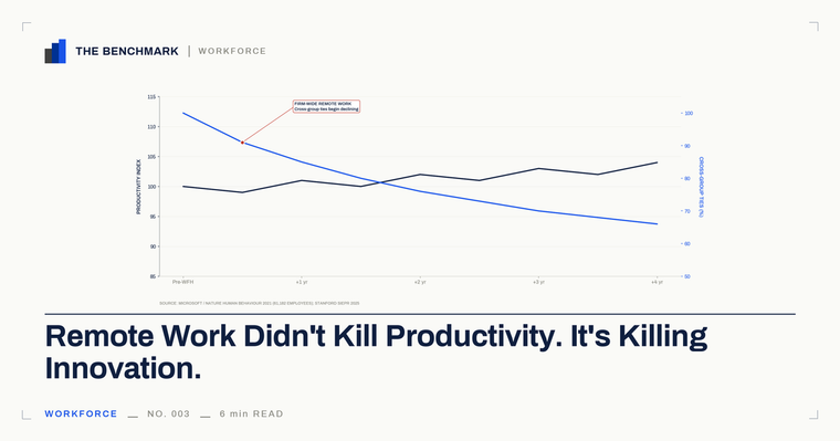 Remote Work Didn't Kill Productivity