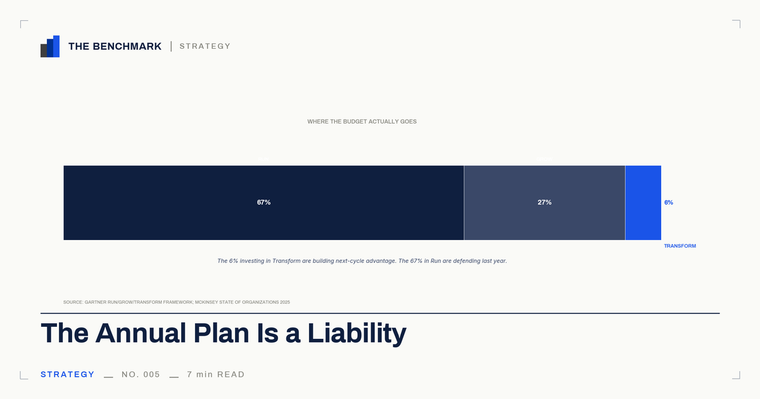 The Annual Plan Is a Liability. The Evidence Is Overwhelming.