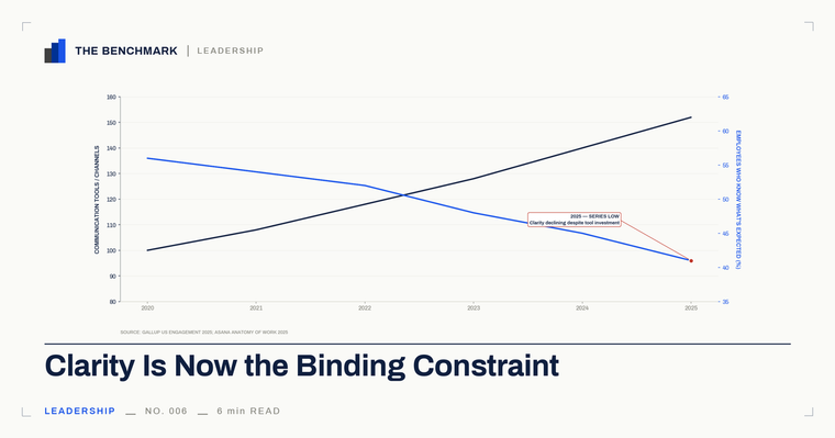 Why Clarity Has Become the Binding Constraint on Execution