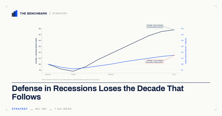 Companies That Play Defense in Recessions Lose the Decade That Follows