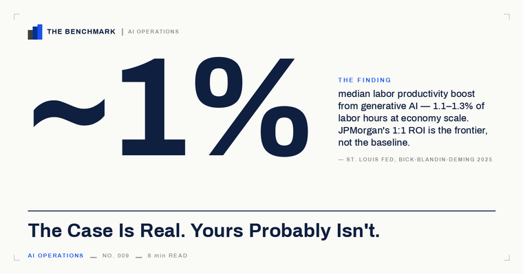 The AI Productivity Case Is Real. Yours Probably Isn't.