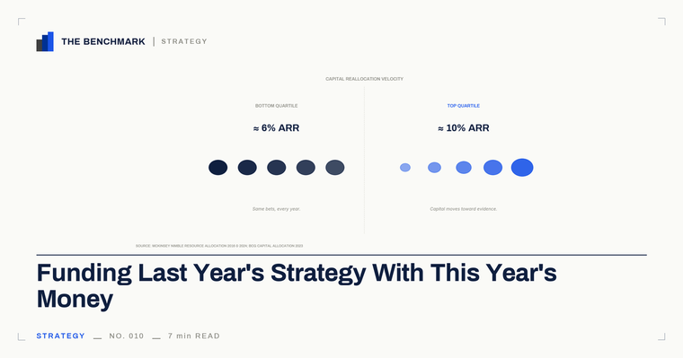 You're Funding Last Year's Strategy With This Year's Money