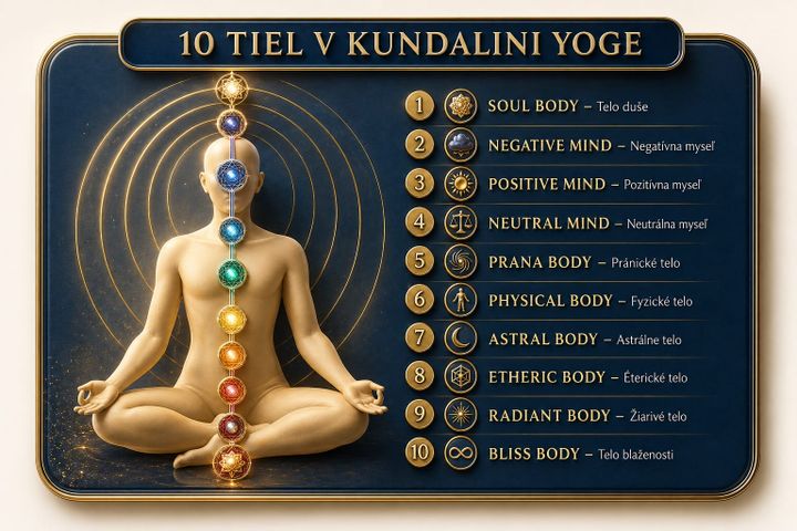 Koncept desiatich tiel