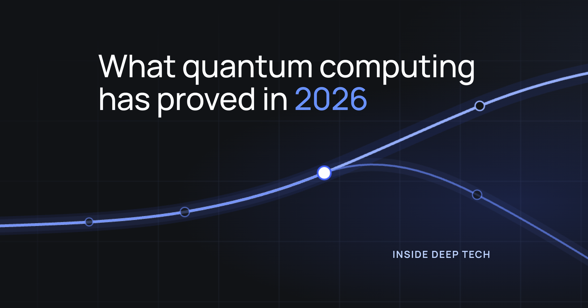 Two diverging curves on a dark grid, marking the point where demonstrated results and roadmap promises separate