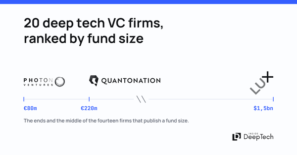 The 20 Deep Tech VC Firms Funding the Frontier, Ranked by Fund Size