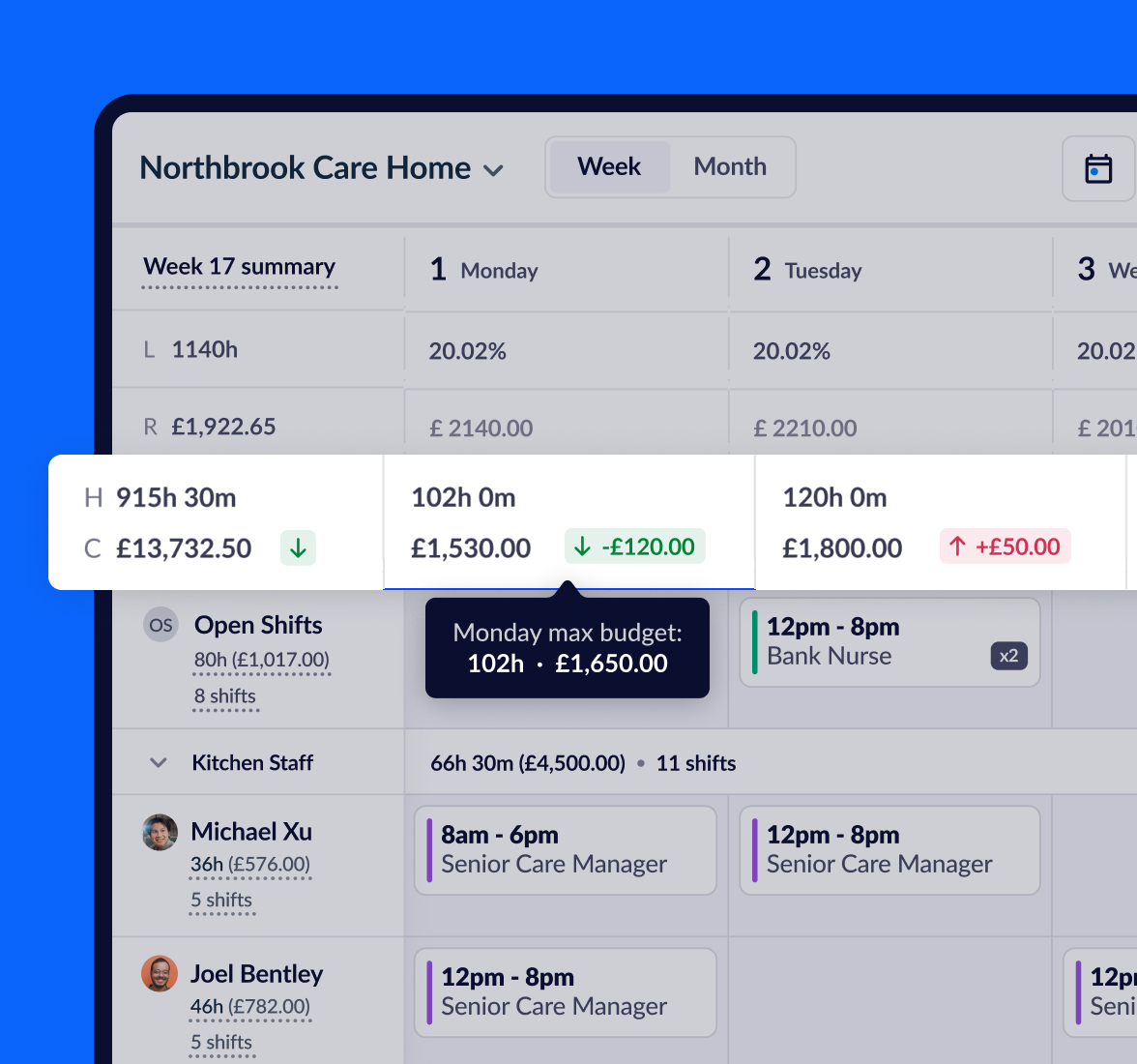A screenshot of using budget caps from RotaCloud's labour cost control feature, showing the hours and costs associated right on the rota.