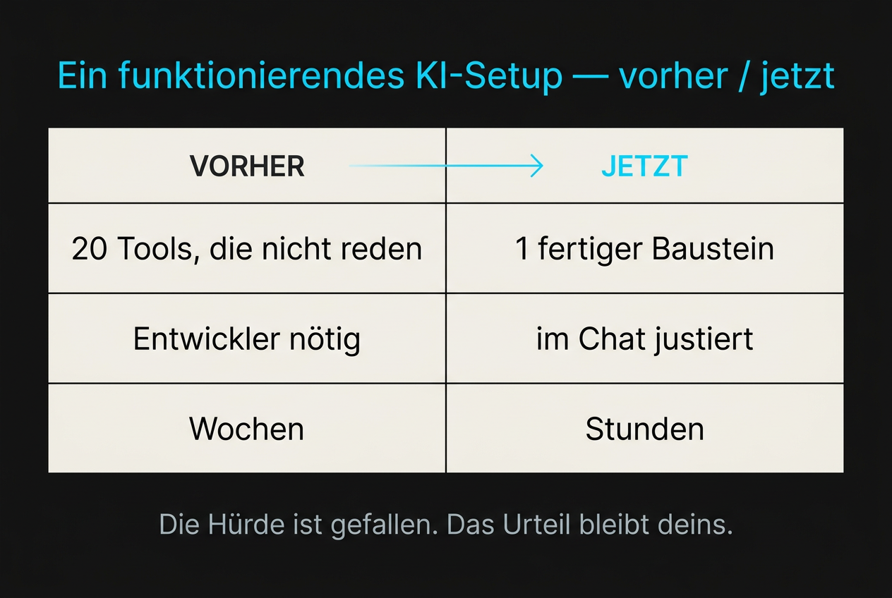 Ein funktionierendes KI-Setup - vorher / jetzt
