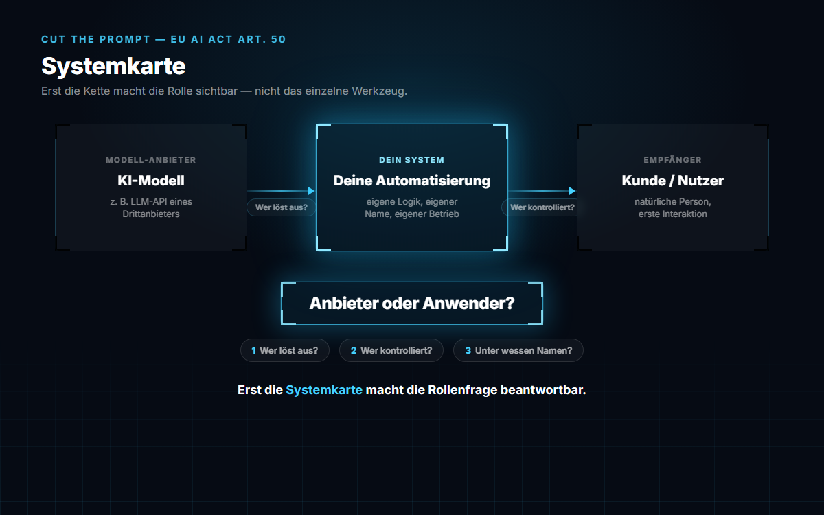 Systemkarte: Modell, Automatisierung, Kunde — Anbieter oder Anwender?