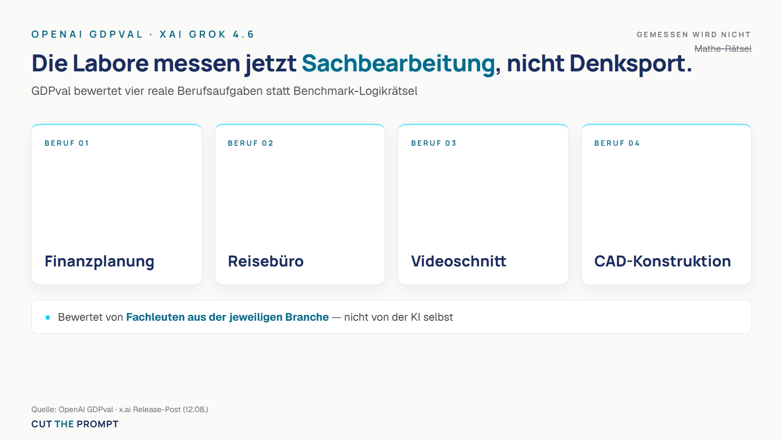 GDPval misst echte Berufe statt Denksport
