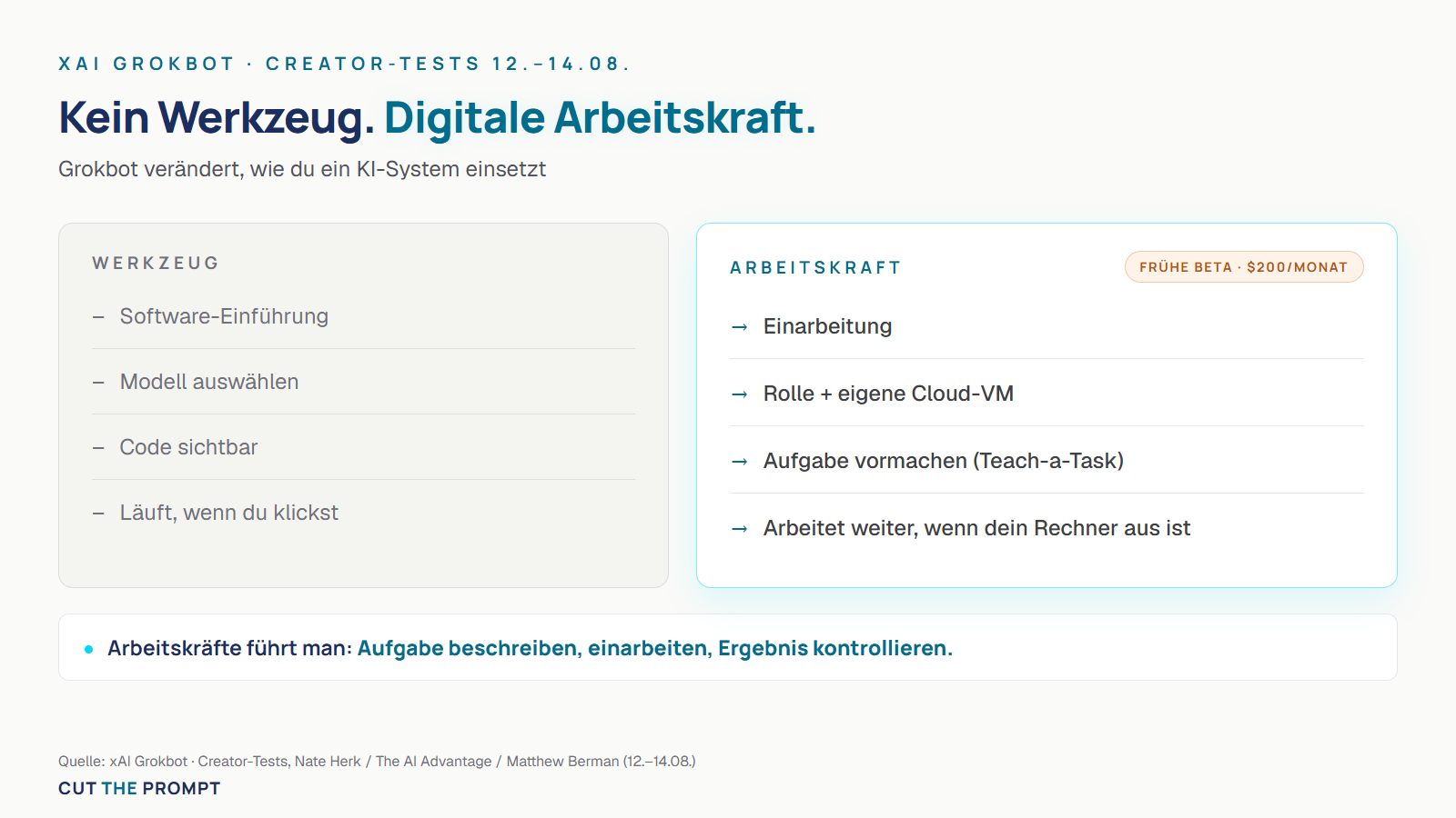 Werkzeug oder Arbeitskraft: was Grokbot anders macht