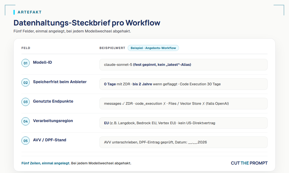 Datenhaltungs-Steckbrief mit fünf Pflichtfeldern pro KI-Workflow