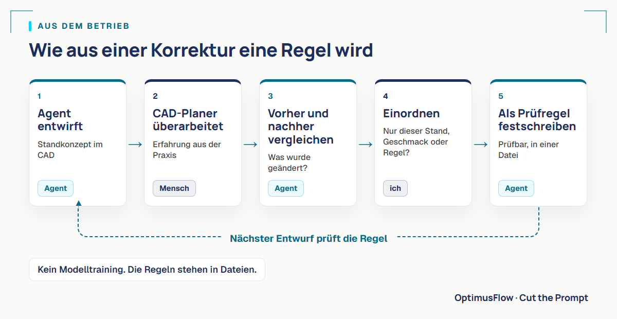 Wie aus einer Korrektur eine Regel wird