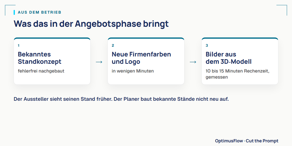 Was das in der Angebotsphase bringt