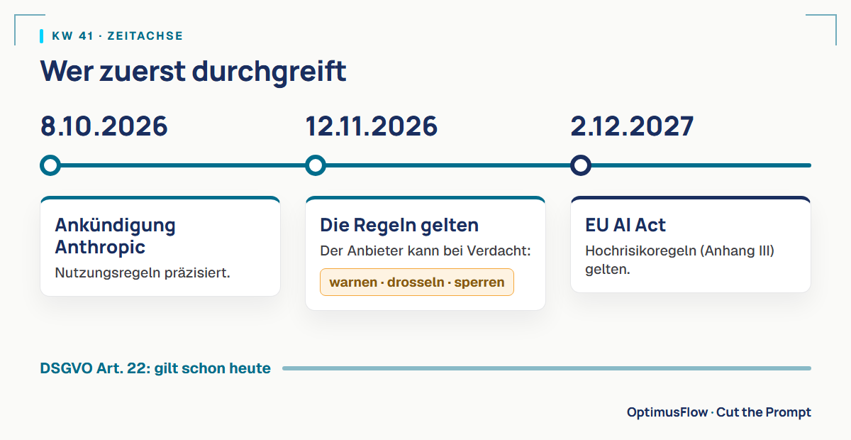 Wer zuerst durchgreift