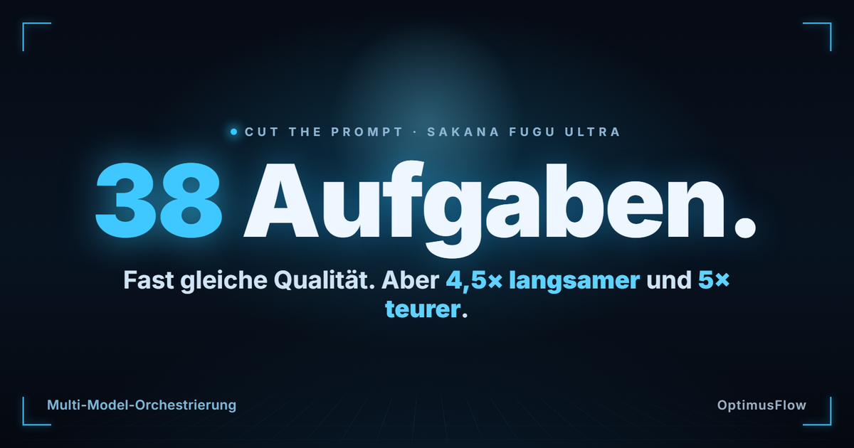 38 Aufgaben — fast gleiche Qualität, aber 4,5× langsamer und 5× teurer. Cut the Prompt.