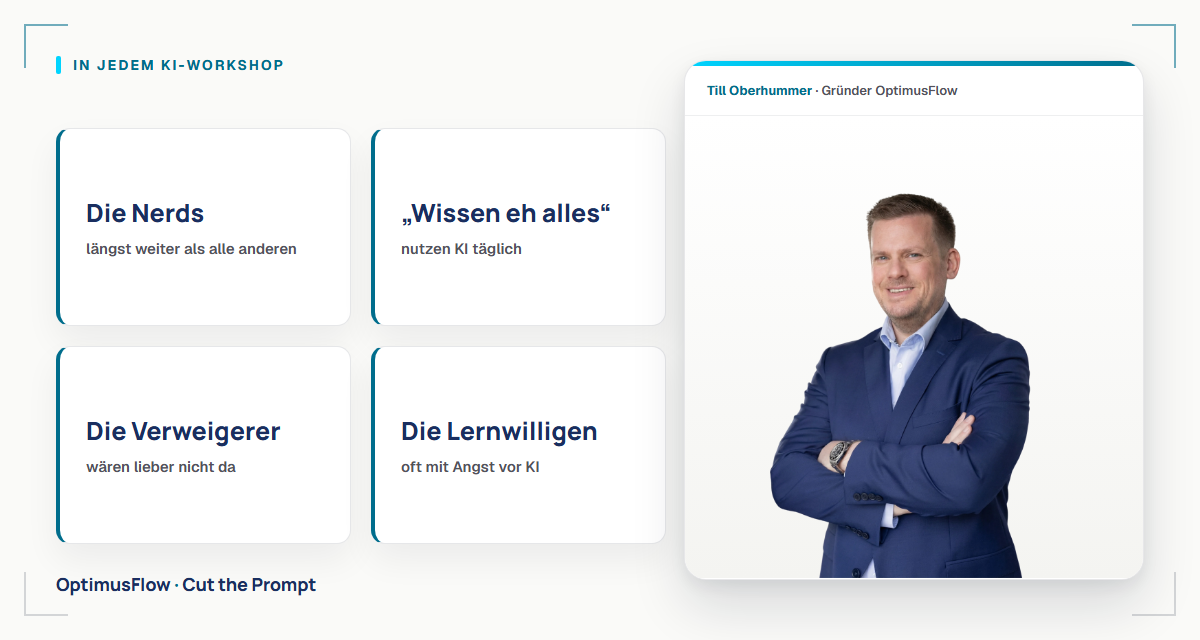 70 % der Firmen schulen KI. 66 % sagen: Unsere Leute können's kaum.
