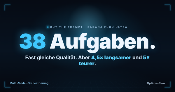 38 Aufgaben — fast gleiche Qualität, aber 4,5× langsamer und 5× teurer. Cut the Prompt.