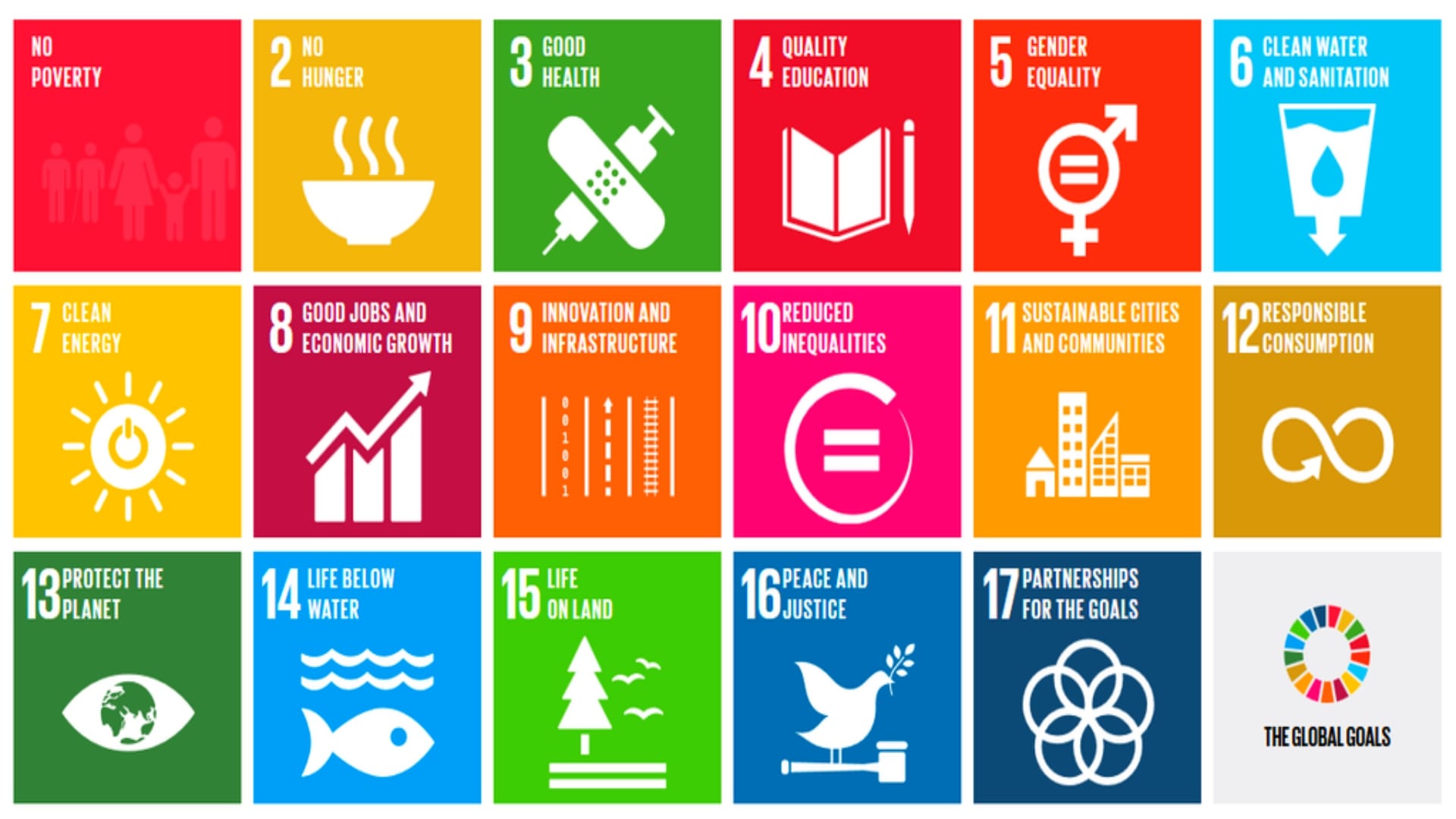 Sustainable Development Goals report finds young people left behind