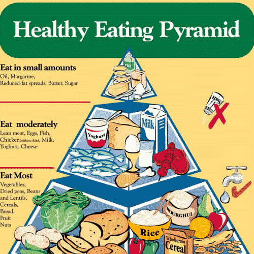 How to eat right: Nutrition Australia updates its healthy eating pyramid