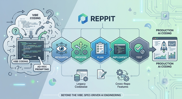 Engineering Beyond the Vibe: The REPPIT Framework for Production AI Coding