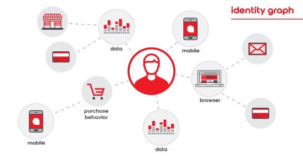 Identity Graph Linking Rules: What They Are, How They Work, and When to Use Them