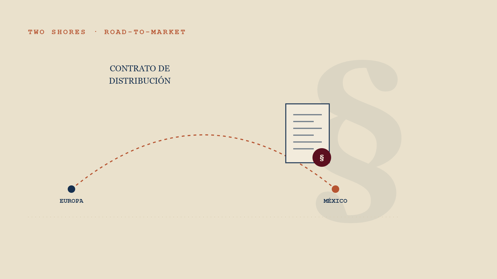 Contrato de distribución exclusiva en México: el documento que decide si tu marca sobrevive en el mercado