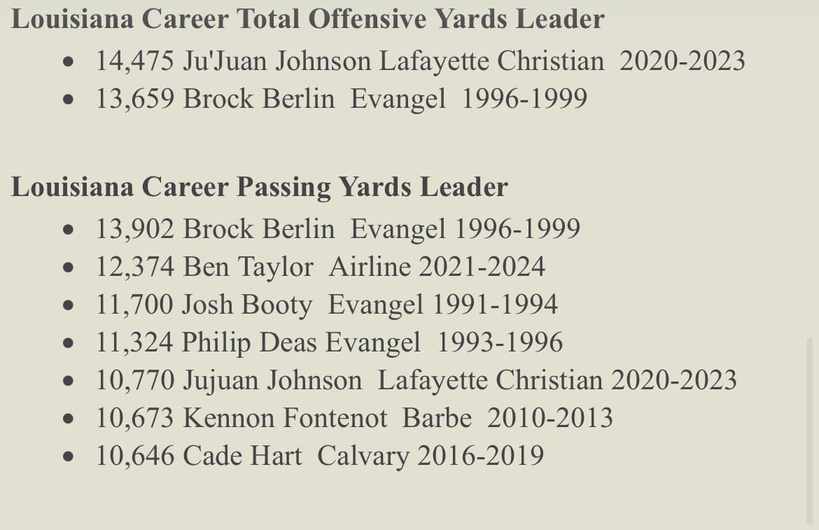 Four-star LSU QB commit Peyton Houston of Evangel Christian has 10,044 career high school total yards and…