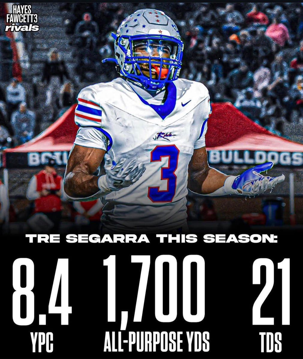 Four-star RB Tre Segarra, the No. 7 running back in the 2027 class and No. 126 overall per Rivals from…